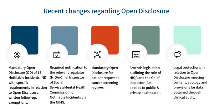 Recent-changes-regarding-Open-Disclosure-(700-x-350-px)-(1)