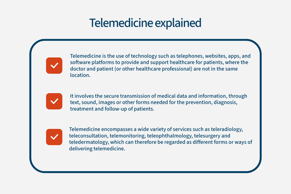 Telemedicine-explained-graphic