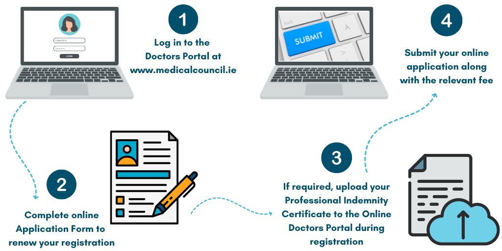 Steps-in-the-Annual-Registration-Process
