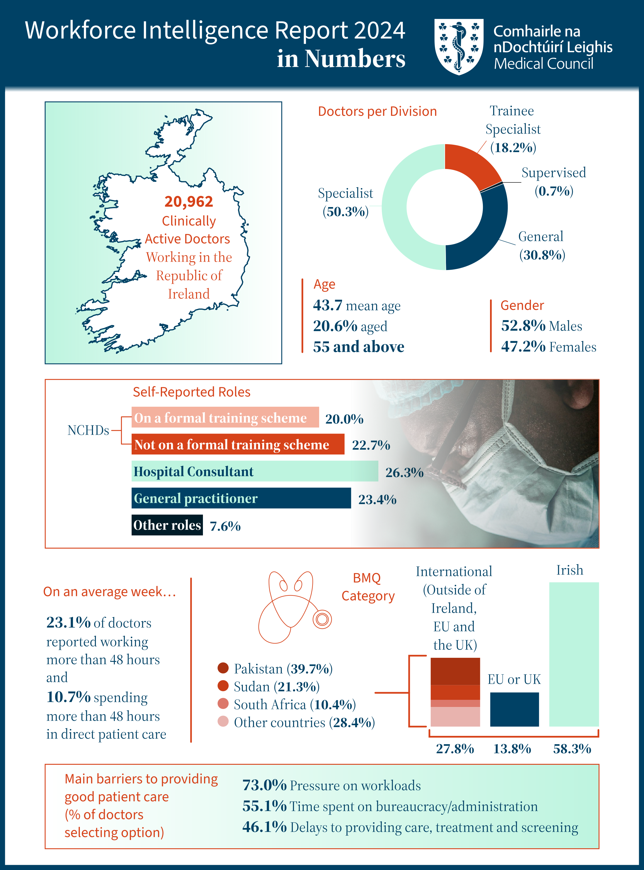 Infographic-2024-v2