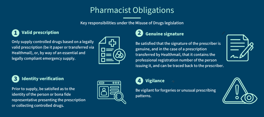 Pharmacist-Obligations-(2)