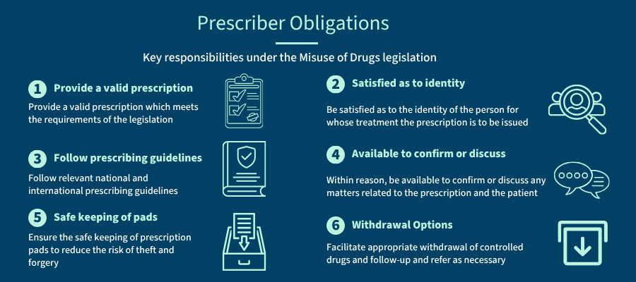 Prescriber-Obligations