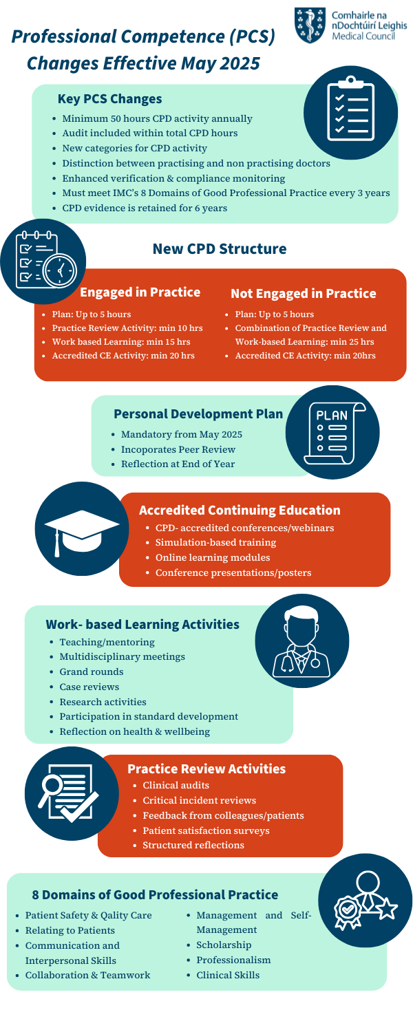 Professional-Competence-Infographic-(600-x-1500-px)