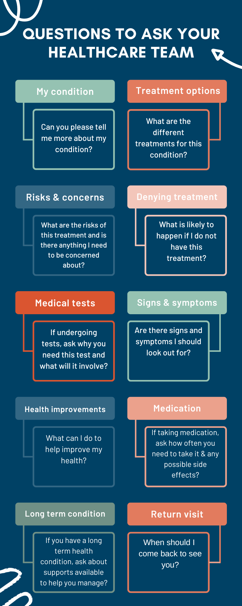 Questions-to-ask-your-healthcare-team-graphic