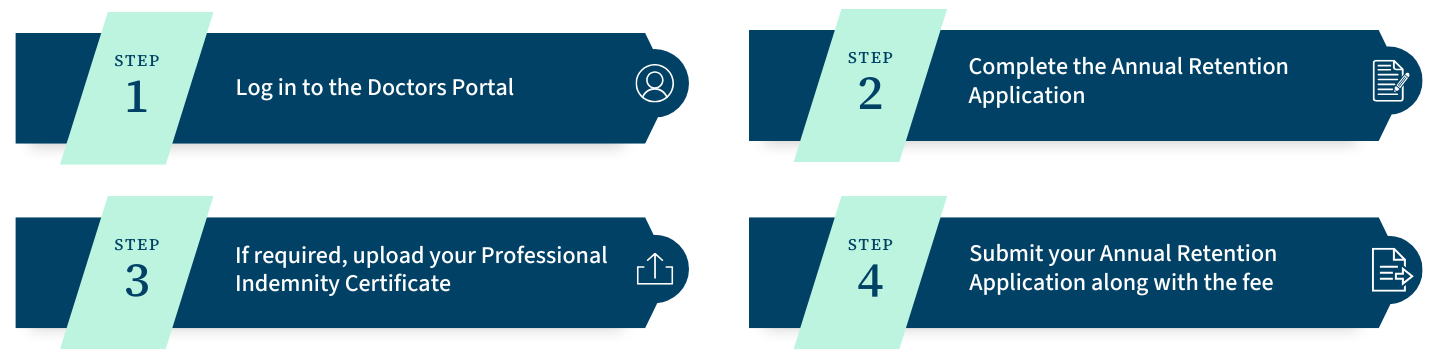 Step-to-renew-registration