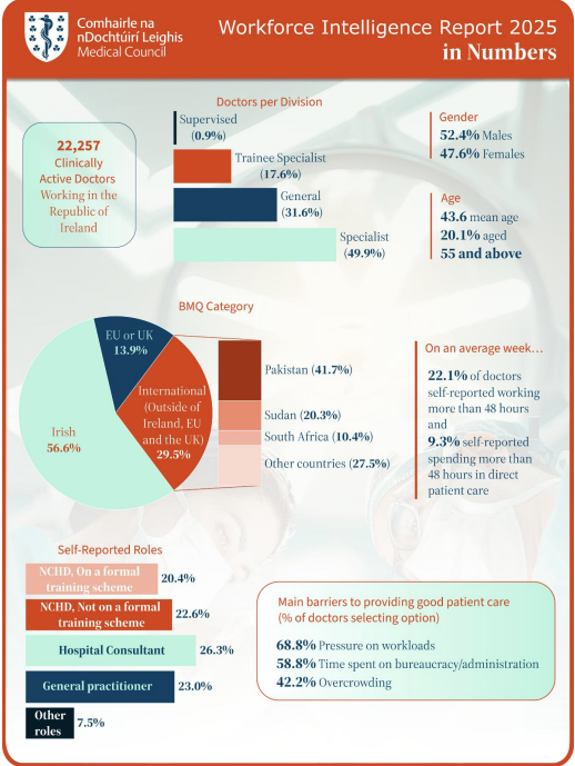 WFIR-2025-in-numbers