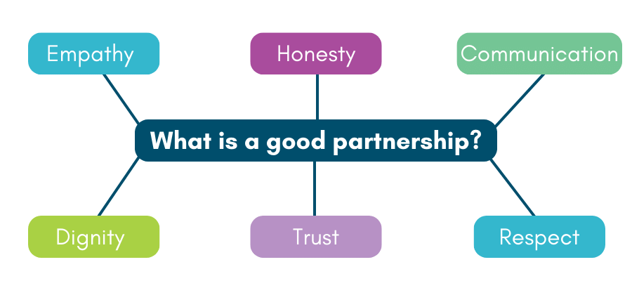 Working in partnership - good partnership