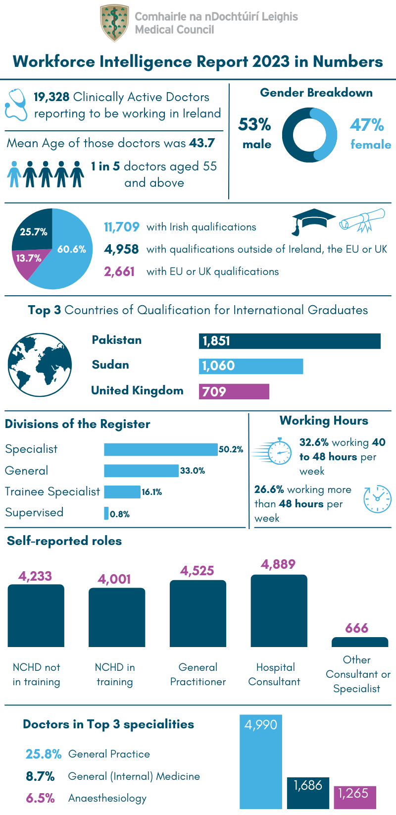 Workforce-Intelligence-Report-2023_Infographic Workforce-Intelligence-Report-2023_Infographic
