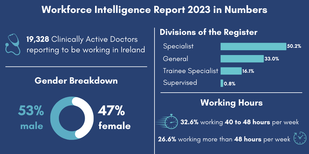 WFIR-23-Infographic
