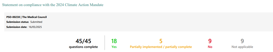 Statement-of-Compliance-2024